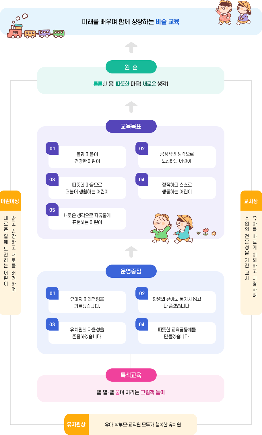 교육체계 이미지